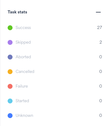 Jobs Info Task Stats