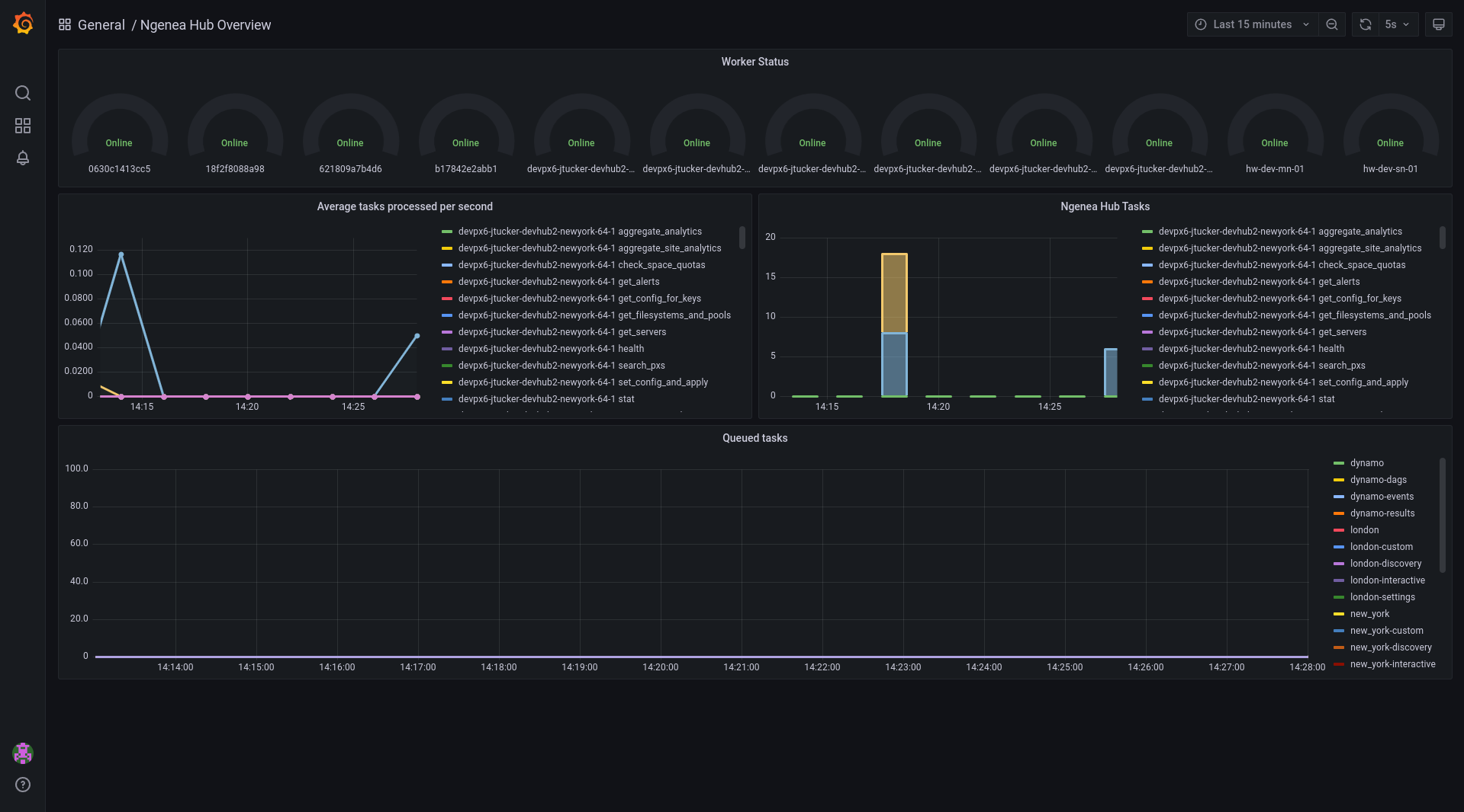 ../../_images/hub_grafana_metrics.png