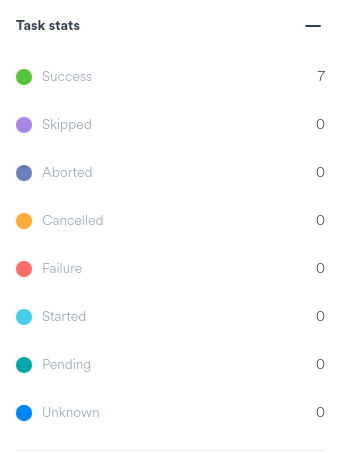 Jobs Info Task Stats