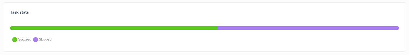 Job Task Stats